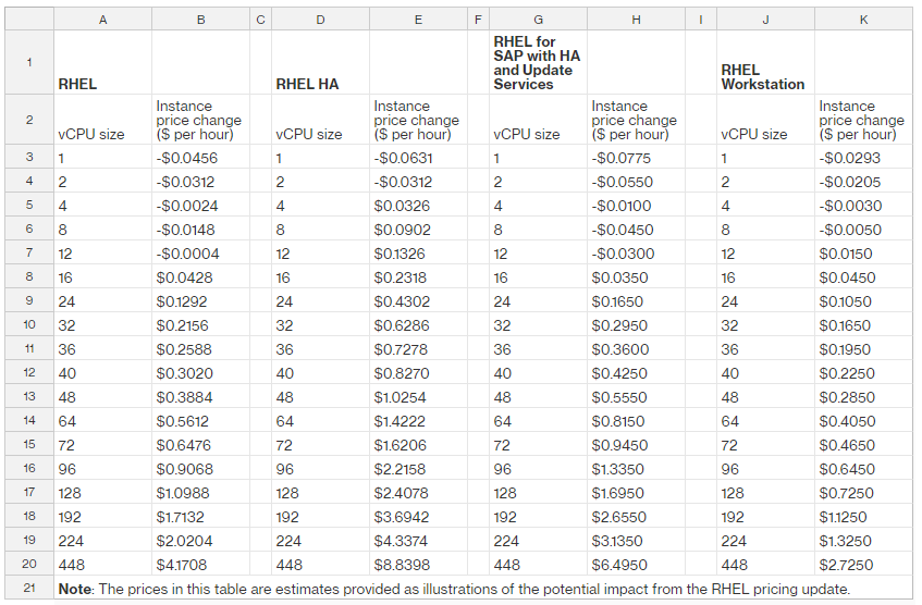 RHEL Pricing Amazon  Services